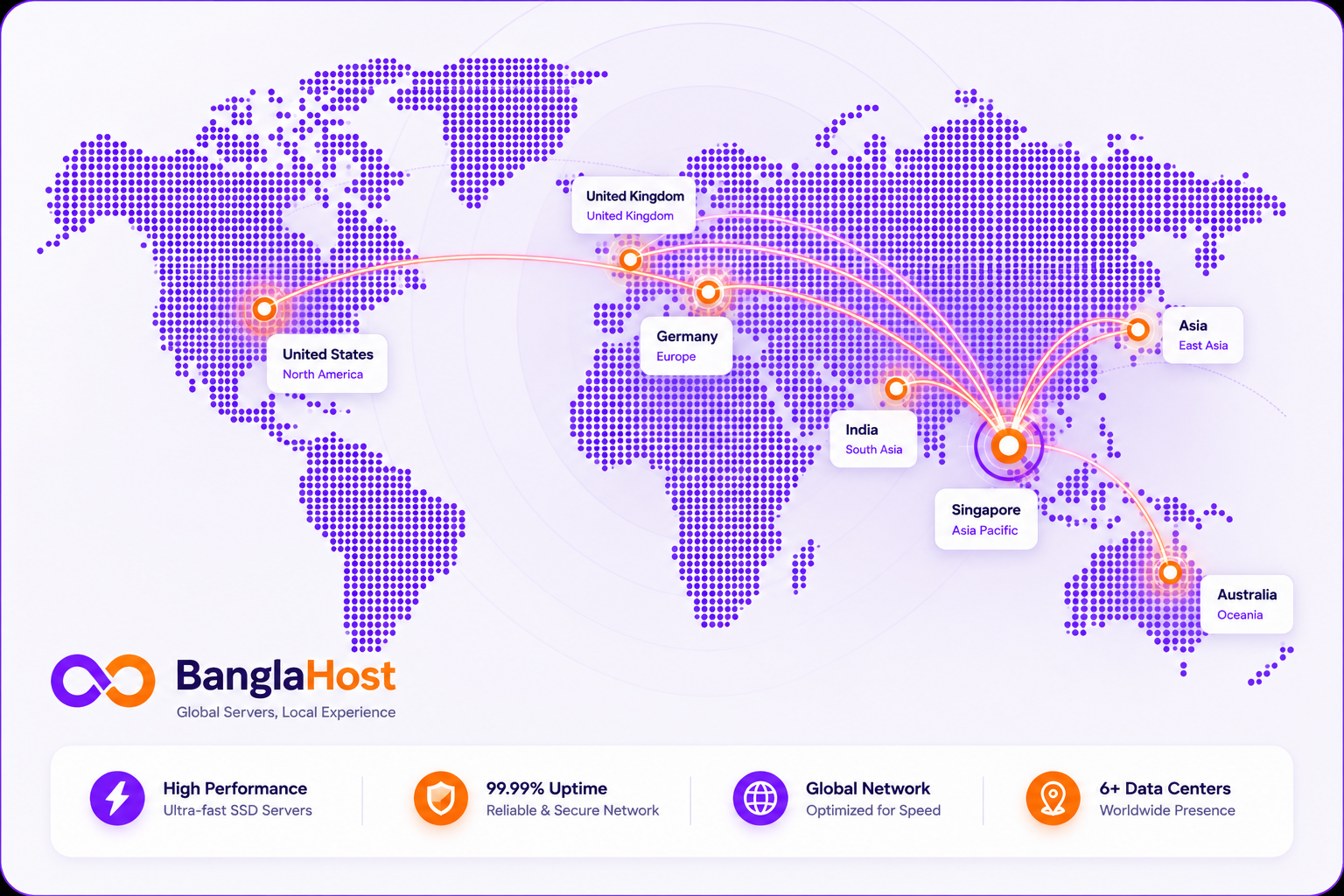 BanglaHost Global Network